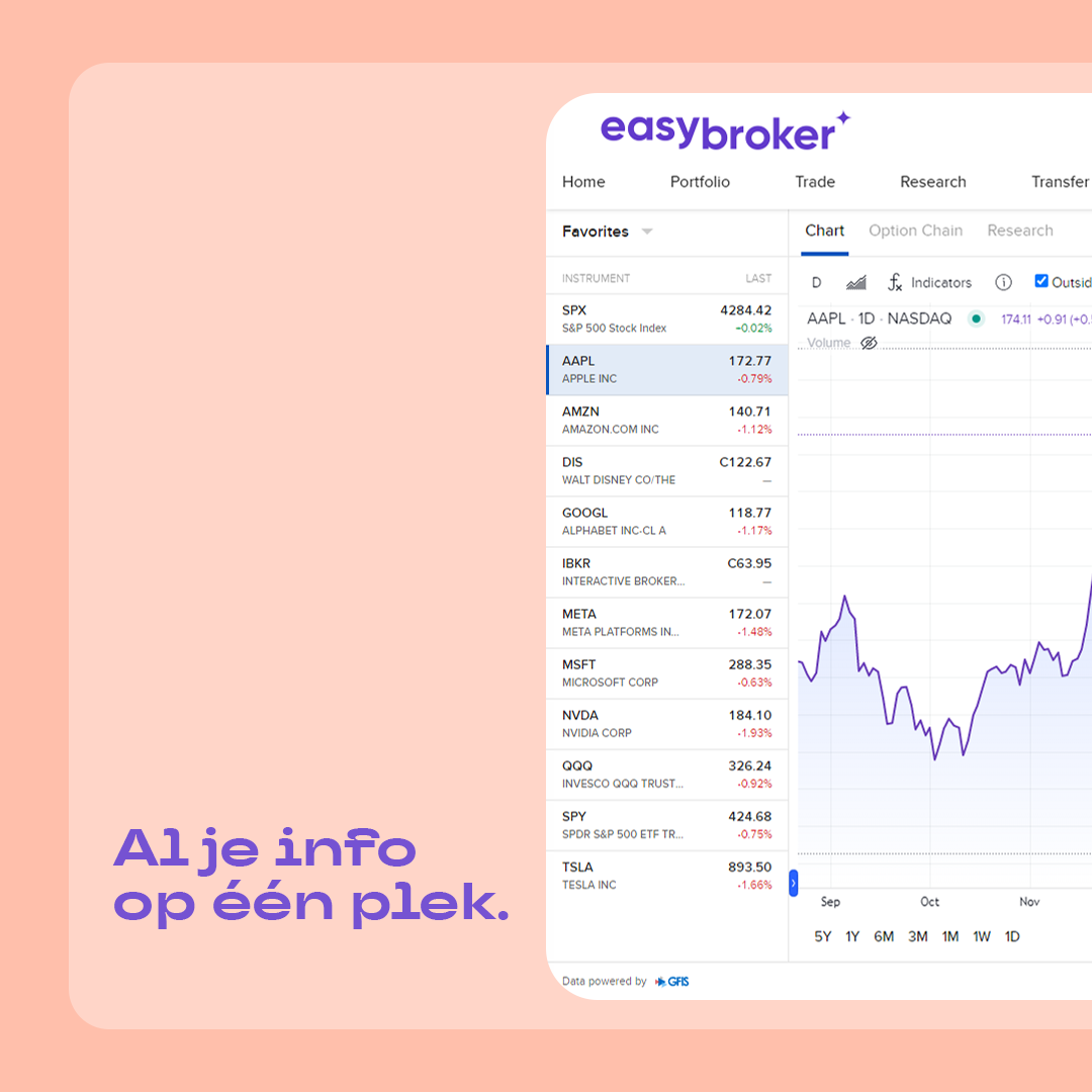 1080x1080_Easybroker_Dashboard_1 1080x1080_Easybroker_Dashboard_1
